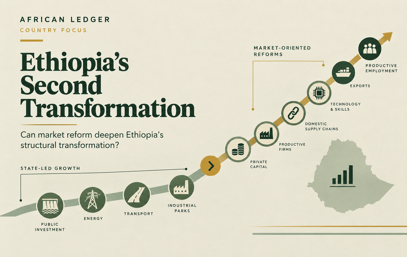 Ethiopia Country Focus Image of Ethiopia's economic trajectory