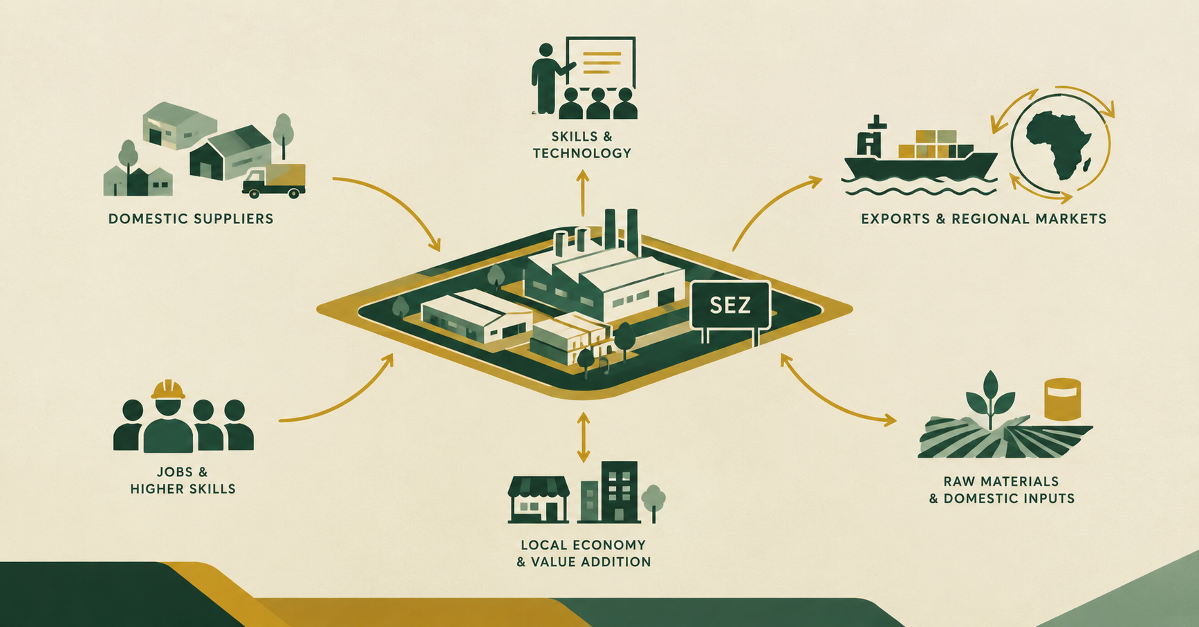 SEZ Diagram image