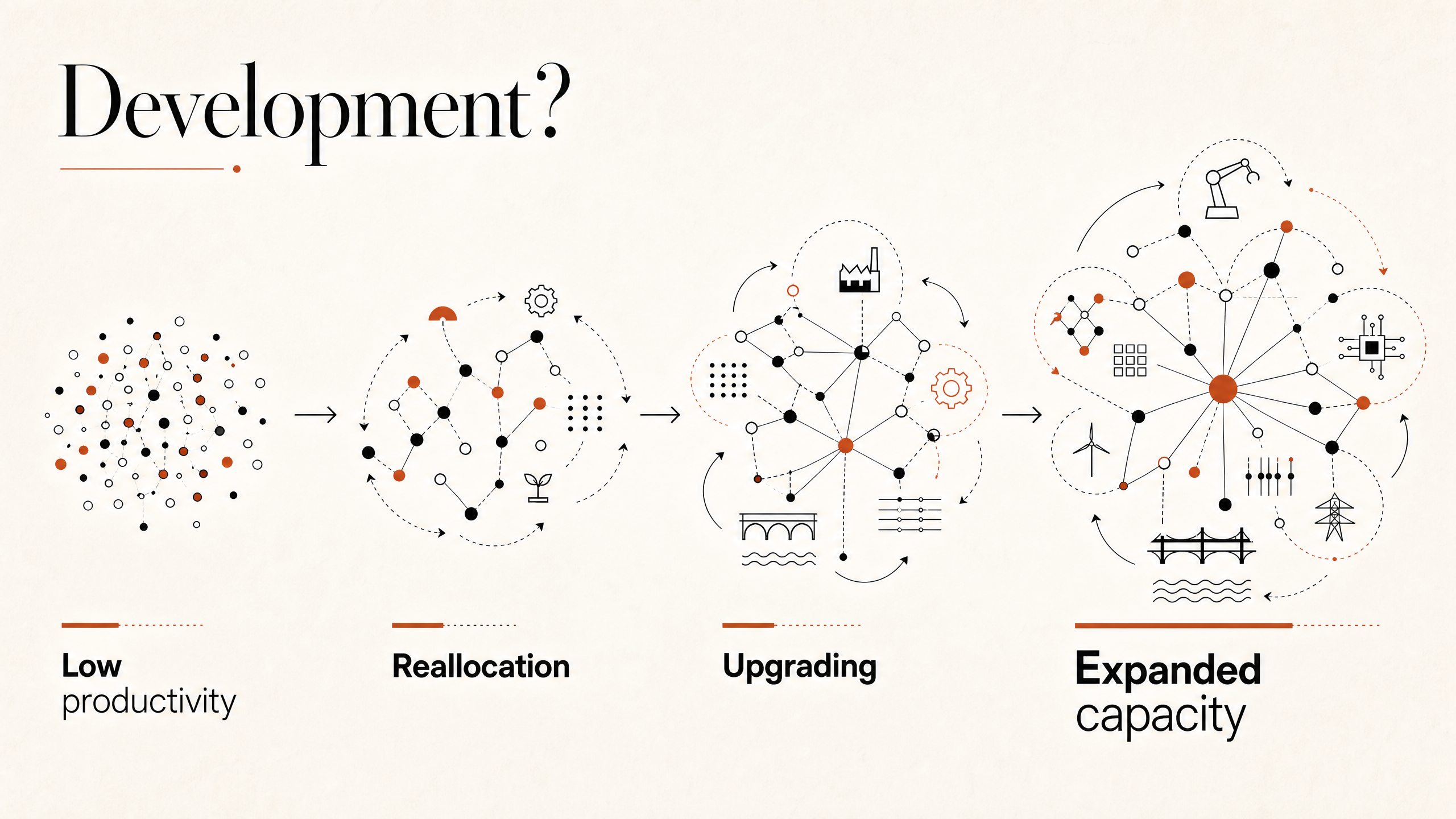 development_conceptual_editorial_graphic_livelier Visual representation of the development paradigm being discussed