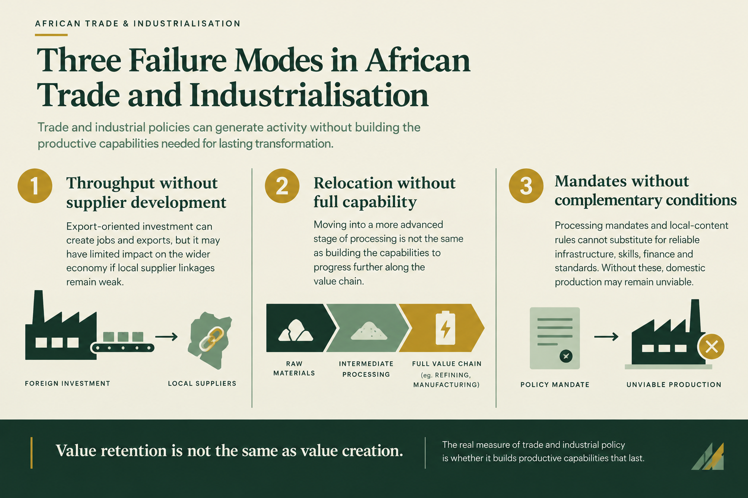 Three failure modes in African Trade